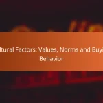 Cultural Factors: Values, Norms and Buying Behavior