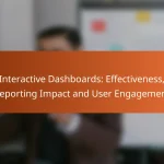 Interactive Dashboards: Effectiveness, Reporting Impact and User Engagement